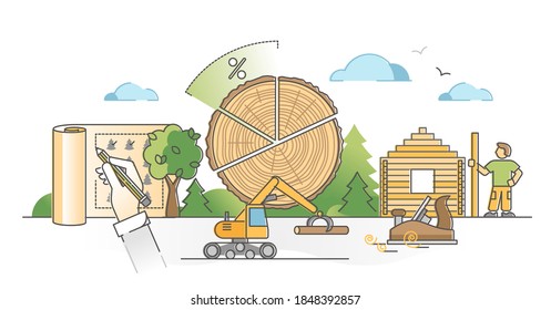 Forestry resources as forest tree wood material cutting outline concept. Carpentry planks production with deforestation and clearing plan for export vector illustration. Raw timber lumber for building