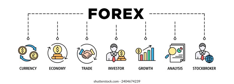 Devisenbanner-Web-Icon-Set Vektorgrafik-Konzept mit Symbol für Währung, Wirtschaft, Handel, Investor, Wachstum, Analyse und Börsenmakler