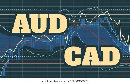 Forex candlestick pattern. Trading chart concept. Financial market chart. Currency pair. Acronym AUD - Australian Dollar. Acronym CAD - Canadian dollar.