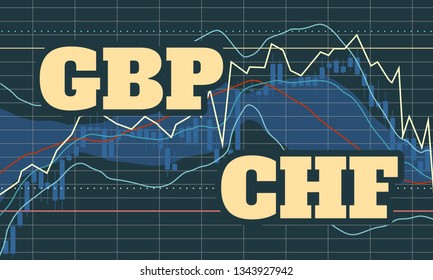 Forex candlestick pattern. Trading chart concept. Financial market chart. Currency pair. Acronym CHF - Swiss franc. Acronym GBP - Great Britain Pound.