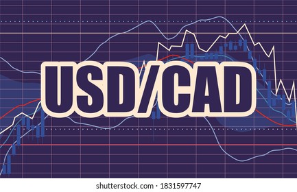 Forex candlestick pattern. Trading chart concept. Financial market chart. Currency pair. Acronym CAD - Canadian dollar. Acronym USD - United States Dollar.