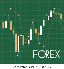 Forex chart on a green background in yellow tones.