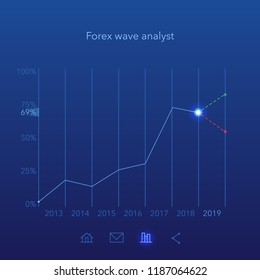 Forex forecast wave infographic. Grow up graphic on blue background. Forex concept. Alternative forecast. Main scenario. Stock vector illustration.