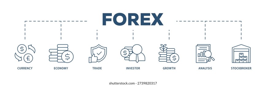 Forex icons process structure web banner illustration of currency, economy, trade, investor, growth, analysis and stockbroker icon live stroke and easy to edit