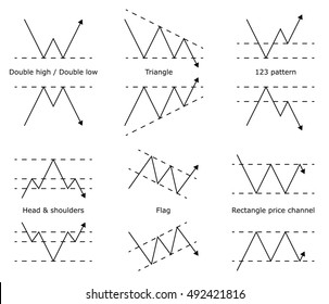 Forex Stock Trade Pattern Forex Stock Stock Vector (Royalty Free ...