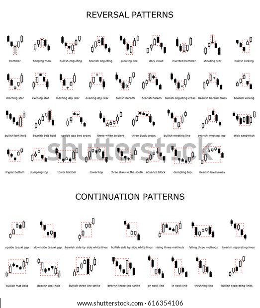 Forex Stock Trade Pattern Forex Stock Stock Vector Royalty Free 616354106