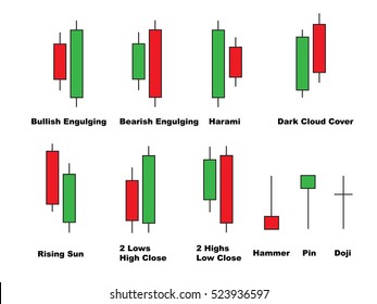 Forex candlestick patterns for dummies major forex players