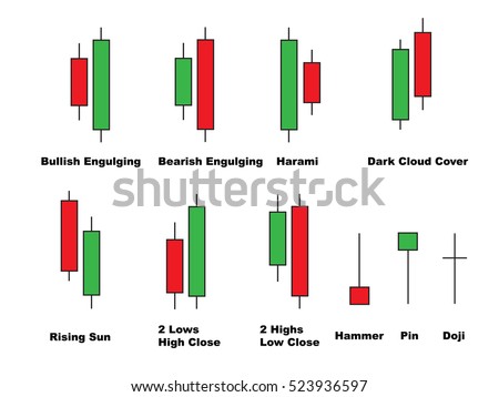 Forex trading candlesticks patterns