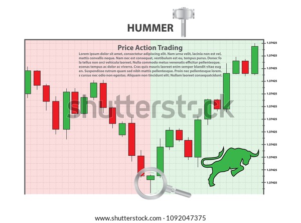 Forex Trading Commodity Chartshummer Bullish Symbols Stock ...
