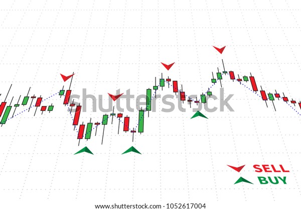 Online Forex Charts With Indicators