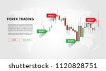 Forex trading promo page vector illustration. Web banner template for trading companies graphic design. Financial chart with signals to buy and sell for stock exchange market concept.