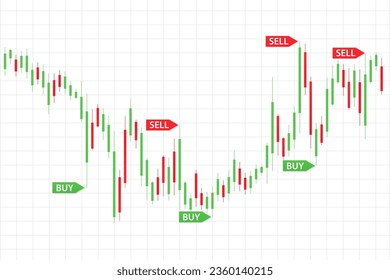 Forex trading signals. Signals to buy and sell (indices) forex strategy on the graphic design of a candlestick chart. Dashboard graph of forex statistics, profit and cost rate. Vector illustration