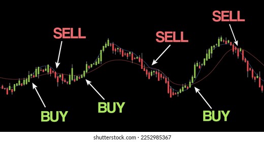 Forex trading or stock market vector chart. Simple candlestick trading graph. Financial diagram moving up and down with SMA (Simple Moving Average) line indicators.