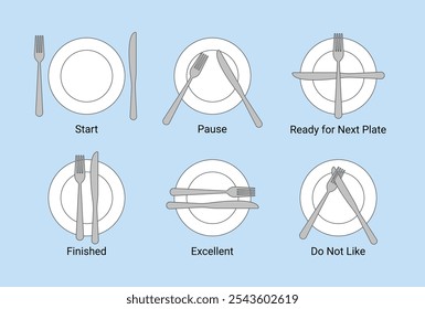 Gabel und Messer Platzierung Etiquette