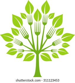 Fork tree