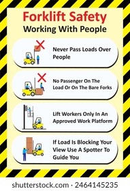 FORKLIFT SAFETY WORKING WITH PEOPLE 2.2 X 3 POSTER