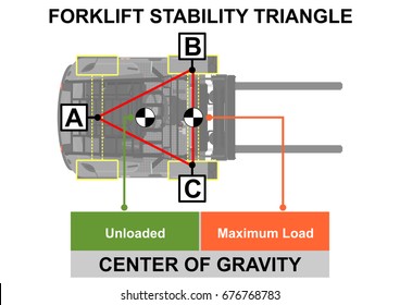 Forklift Stability Triangle. Safety Tips. Plan View. Flat Vector.