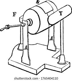 A form of an electrical machine, with the parts, S, being the glass cylinder turning on an axis, Y, the conductor, F, the rubber and A, which supports, vintage line drawing or engraving