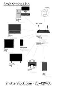 Form to inscribe important data for setting up the ropes