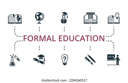 Offizielles Bildungs-Set-Symbol Bearbeitbare Symbole formale Bildung Thema wie Geografie, Geschichte, Graduierung und mehr.