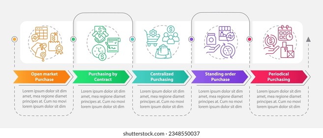 Formal procurement methods rectangle infographic template. Data visualization with 5 steps. Editable timeline info chart. Workflow layout with line icons. Myriad Pro-Bold, Regular fonts used