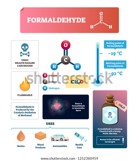 Formaldehyde Vector Illustration Chemical Gas Substance Stock Vector ...