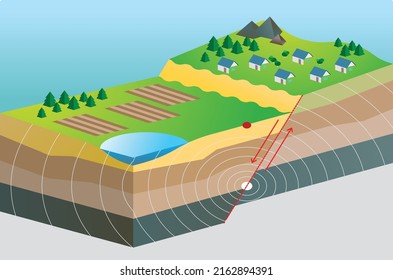 Formation of the earthquake waves