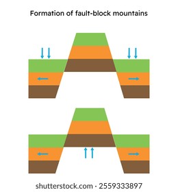 Formation of fault-block mountains in geology. Vector illustration.