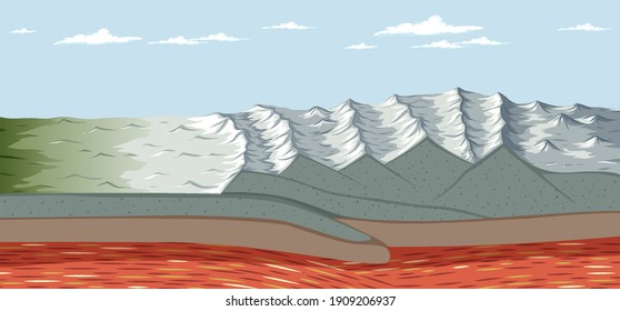 Formation of the Himalayan landscape illustration