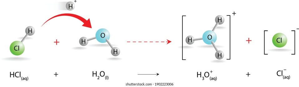 Formation of hydronium ion, ionization of hydrochloric acid - HCl, acidic solution