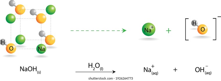 Formation of hydroxide ion, ionization of sodium hydroxide - NaOH, basic solution, alkaline