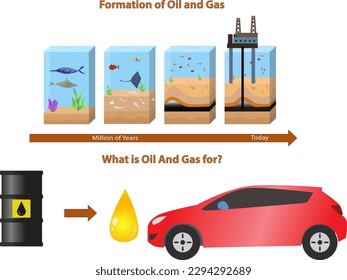 formación de ilustraciones vectoriales de petróleo y gas, qué petróleo y gas para diseño infográfico, extracción de petróleo de capas geológicas ilustración, proceso petrolero