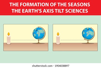 the formation of the seasons the earth's axis tilt sciences