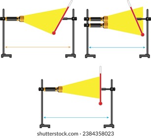 The formation of seasons, geography lesson, polar, equator, sun, world, visual, Işık, Gölge, Sıcaklık, Lamba Deney, EEnergy emitted by the lamp, Slope of the lamp, Slope of the lamp thermometer, Lamp 