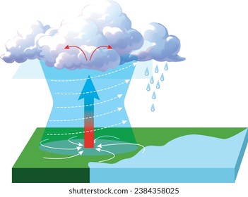 La formación de estaciones, lección de geografía, polar, ecuador, sol, mundo, visual