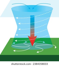 The formation of seasons, geography lesson, polar, equator, sun, world, visual, Geography, Air Pressure, Seasons, Vertical directional air movement, Air movement, Vertical directional air movement