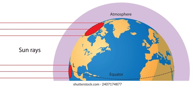 Formation der Jahreszeiten, Sonne, Äquator, Welt, Schatten, Geografie, Geografie, visuelles Experiment, Achse, Polen, Südpol, Nordpol