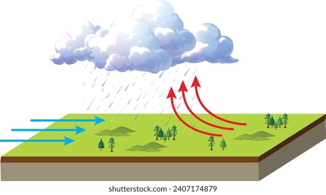 Formation of seasons, sun, equator, world, shadow, geography, visual, experiment, axis, poles, south pole, north pole