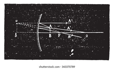 Formation of virtual images in concave mirrors, vintage engraved illustration. Industrial encyclopedia E.-O. Lami - 1875.