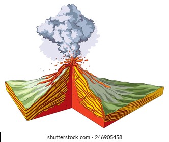 Formation of volcanic mountains.