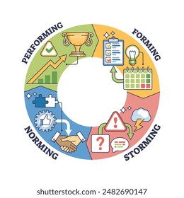 Formar, irrumpir, normalizar y realizar diagramas de esquema de administración de grupos. Esquema educativo etiquetado con estructura de proceso líder del grupo para una alta Ilustración vectorial de la eficacia y la productividad.