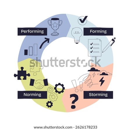 Forming, storming, norming, and performing stages are shown with icons like checklist, lightning, handshake, and trophy. Doodle style diagram