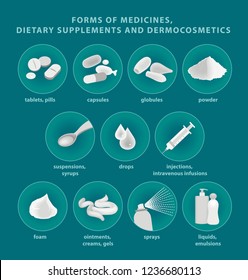 Forms of administration and application of medicines, dietary supplements, dermocosmetics - icons - infographic in circles