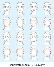 Forms of a face. Man