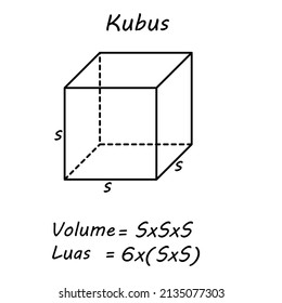 formula for building a white background cube that can be used for learning, education, mathematics, physics. vector illustration etc. eps