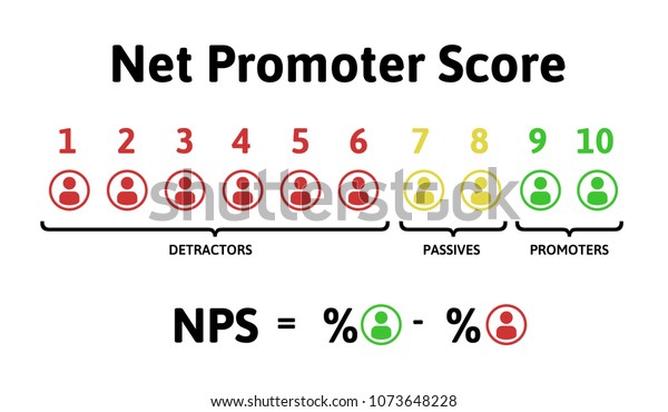 formule-de-calcul-des-nps-net-image-vectorielle-de-stock-libre-de