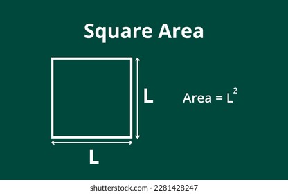 Formula for calculating square area, vector illustration for math study, education.