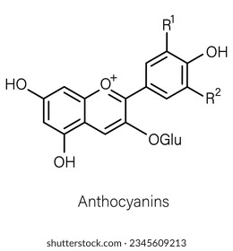  Formula of chemical structure of Anthocyanins, Catechins, Flavones.