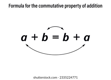 Formula for the commutative property of addition. Education science. School. Math. Vector illustration. 