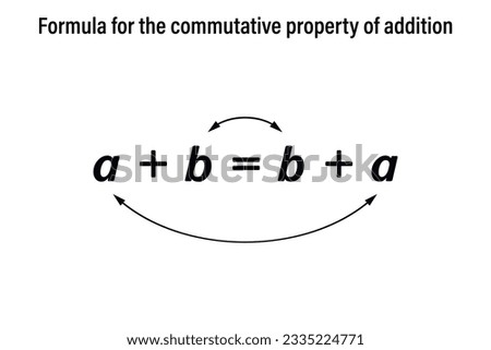 Formula for the commutative property of addition. Education science. School. Math. Vector illustration. 